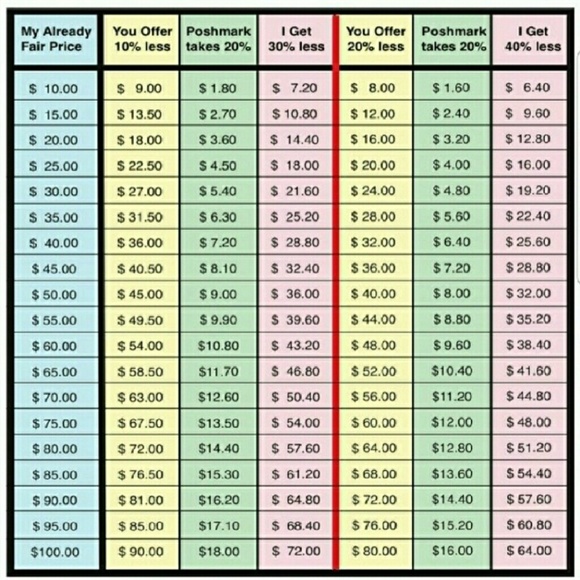 Offer Guide - Picture 2 of 3